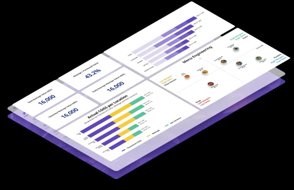 Supy Software Dashboard